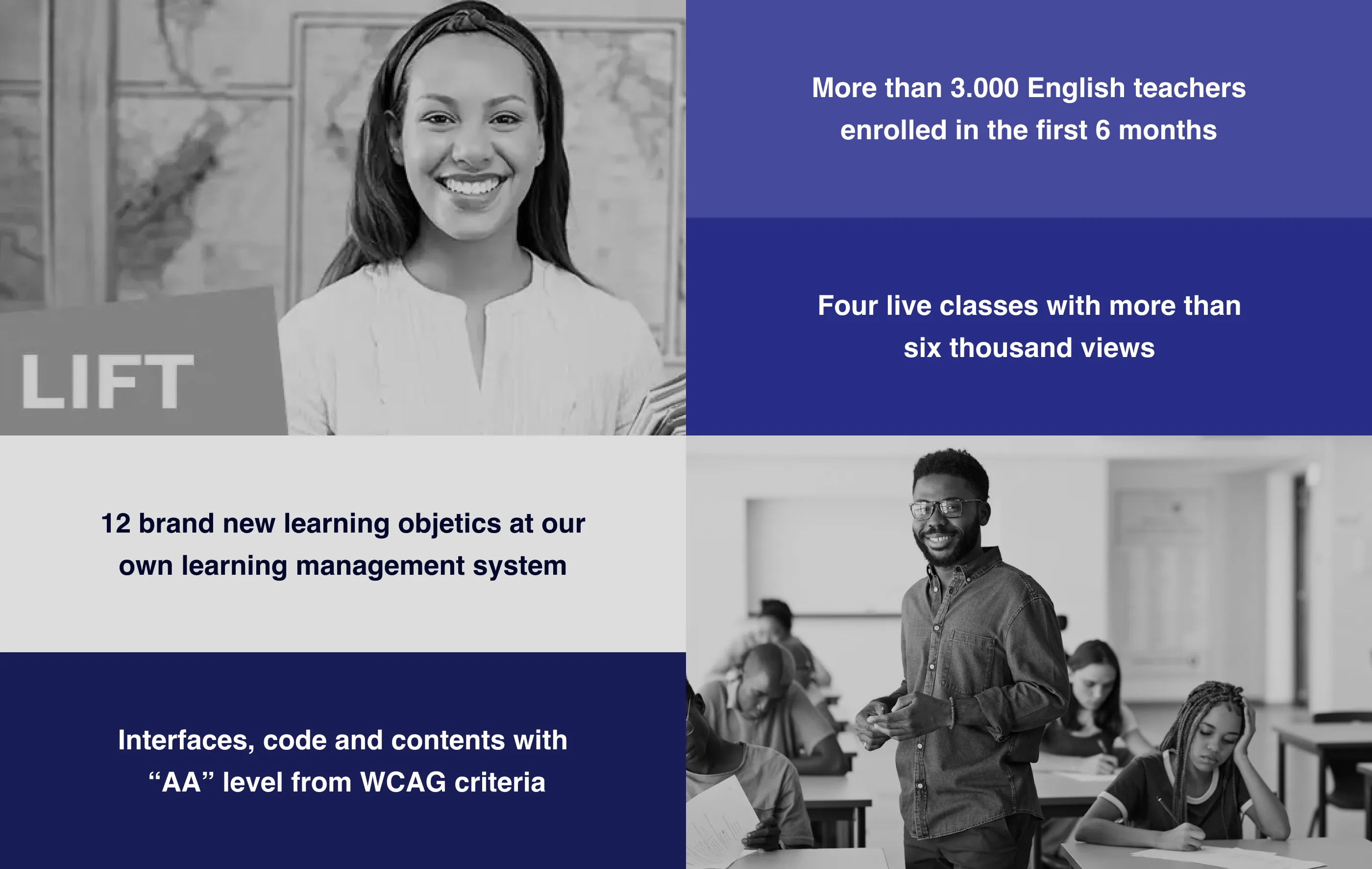 English for Teachers — discovery and research artifacts