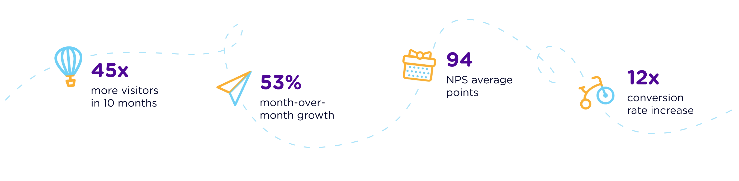 FestaLAB — product research and early concepts