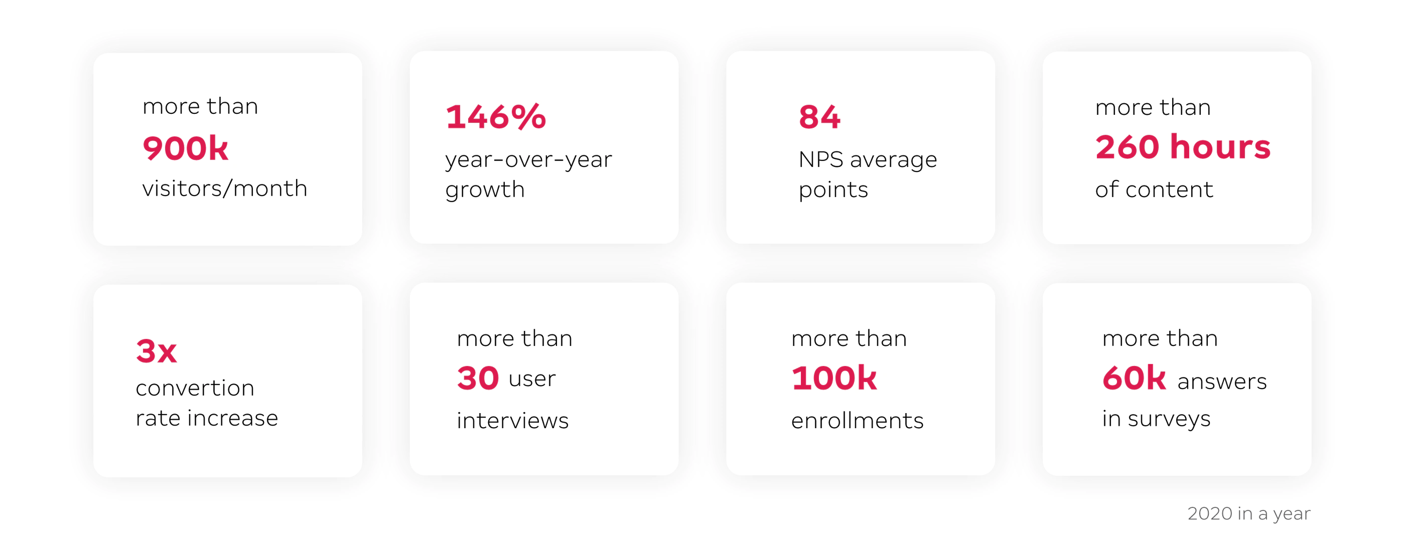 Paid course detail page on the Nova Escola platform